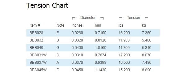 Daddario ej32 deals